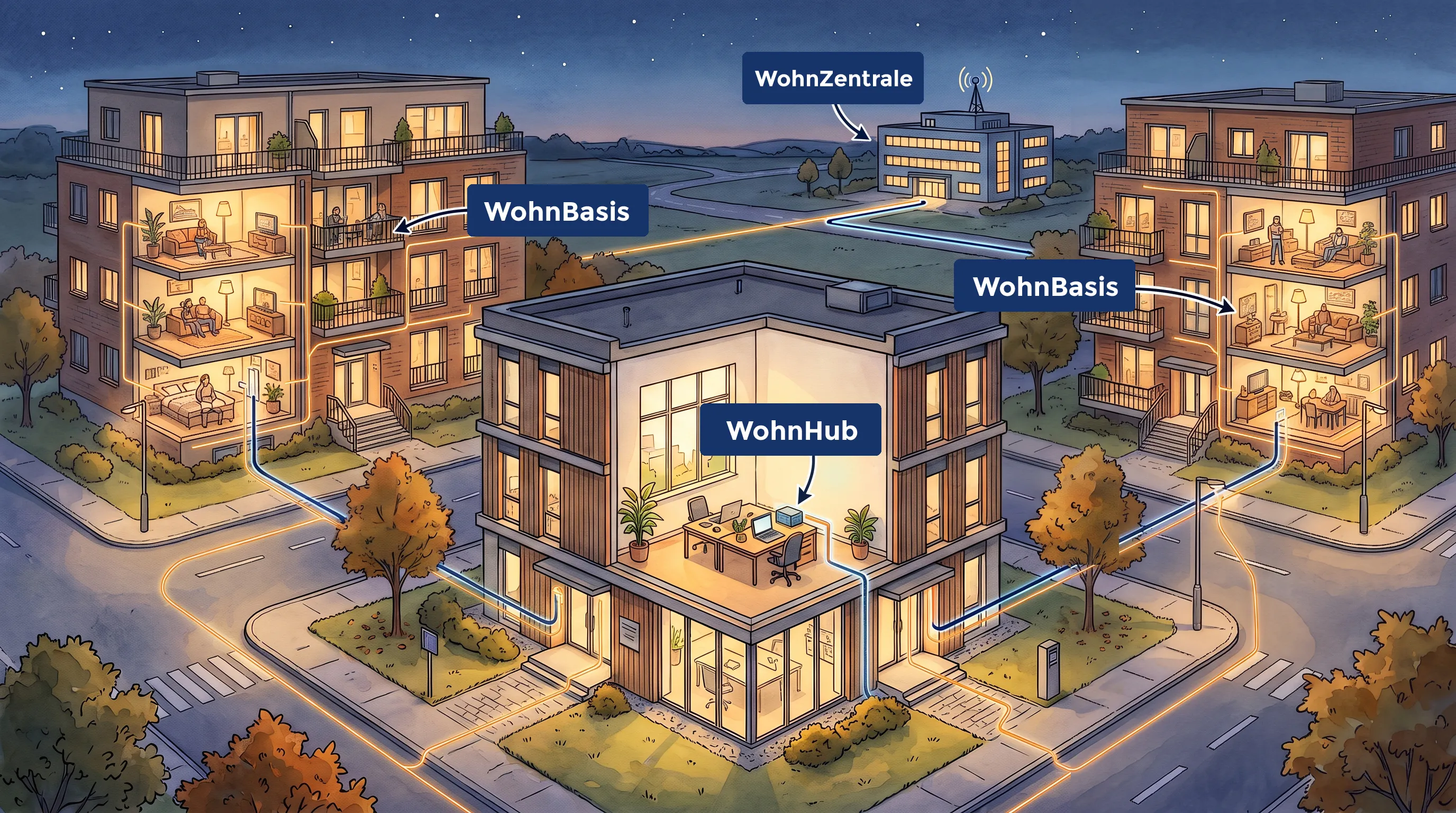 Simbolon Systemarchitektur für Wohnungsbaugesellschaften